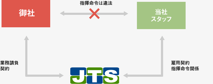 イラスト：業務請負